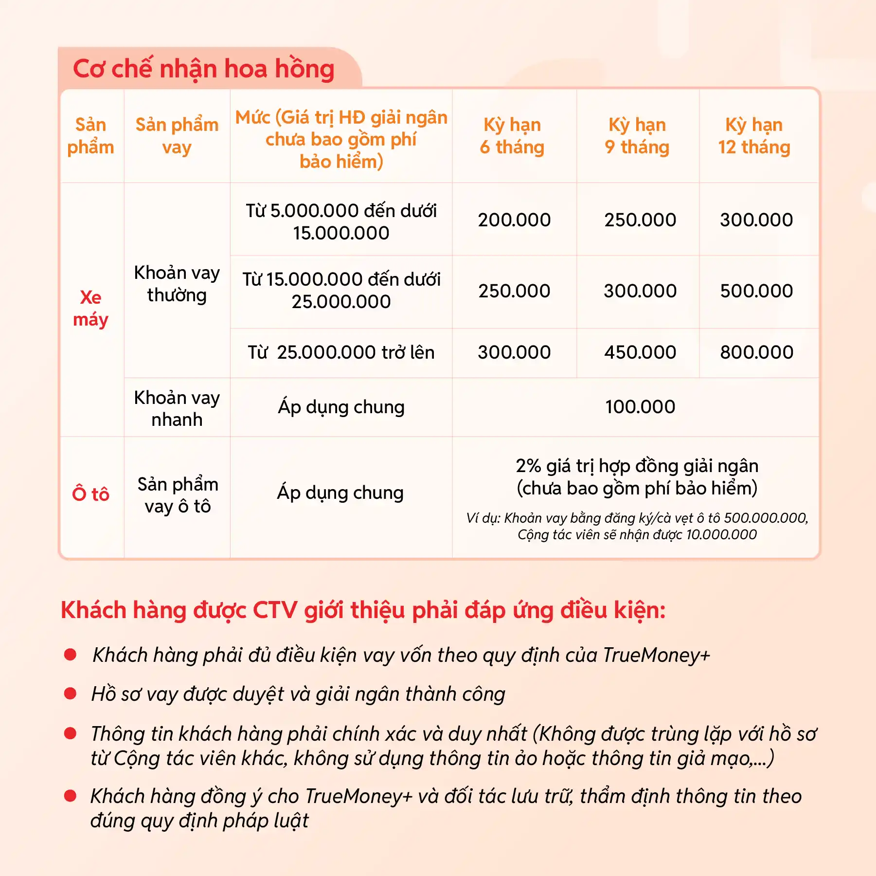 Cơ chế nhận hoa hồng-01